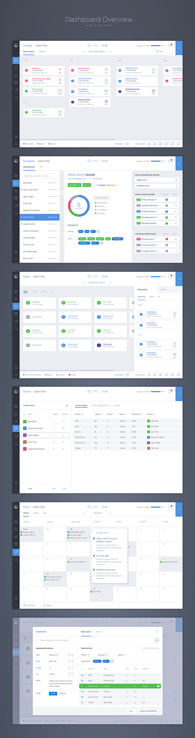 Analytical dashboard...