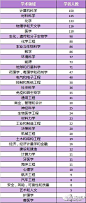 2015年度爱思维尔中国高被引学者学科分布和单位分布。艺术人文才5名，嘿嘿，你们在干吗？中大位列高校第六，计入科学院则位列第七。