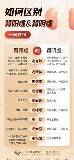 汪傻子采集到手机页面