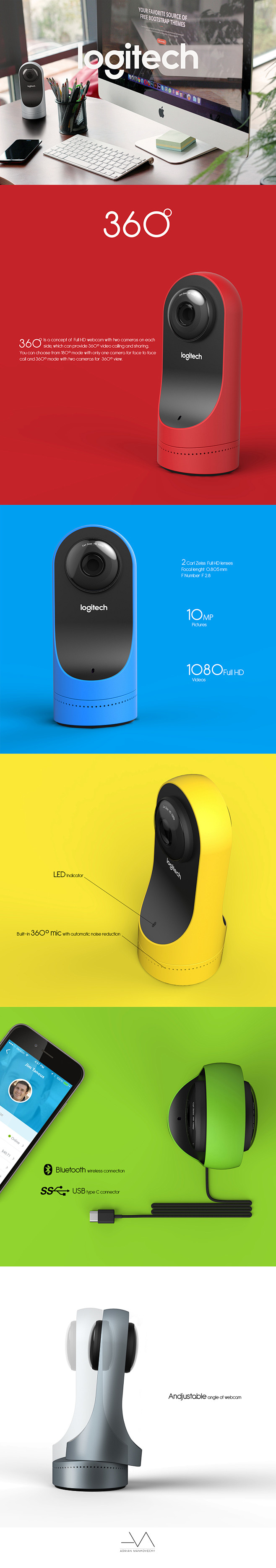360° Webcam concept ...