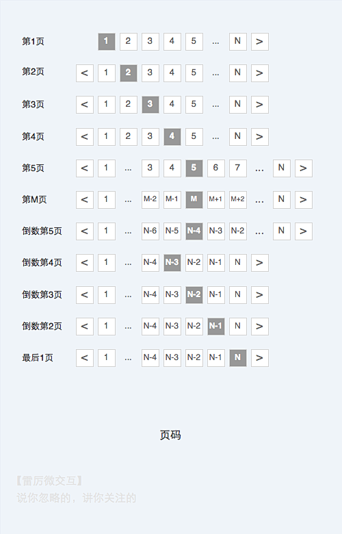 【雷厉微交互】第004期  页码 #微交...