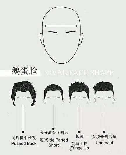 #绘画学习# 「男生不同脸型的发型绘制搭...