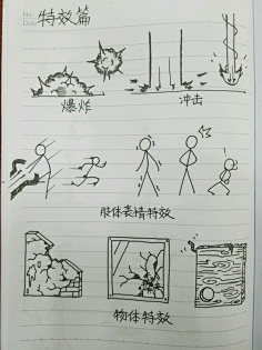 漫画设计火柴人翻页书