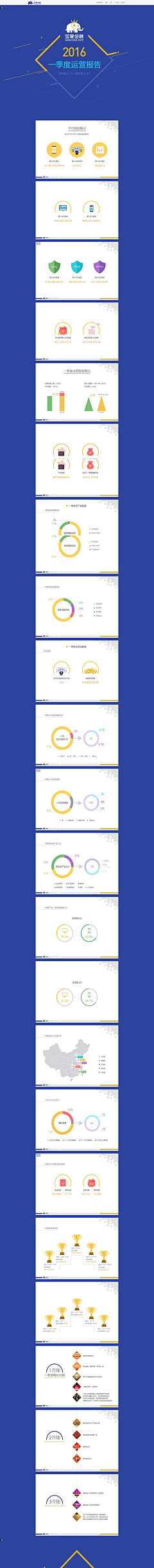 hexiaoweia采集到运营报告