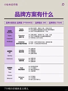 什么是品牌策划全案？如何构建？ - 小红书