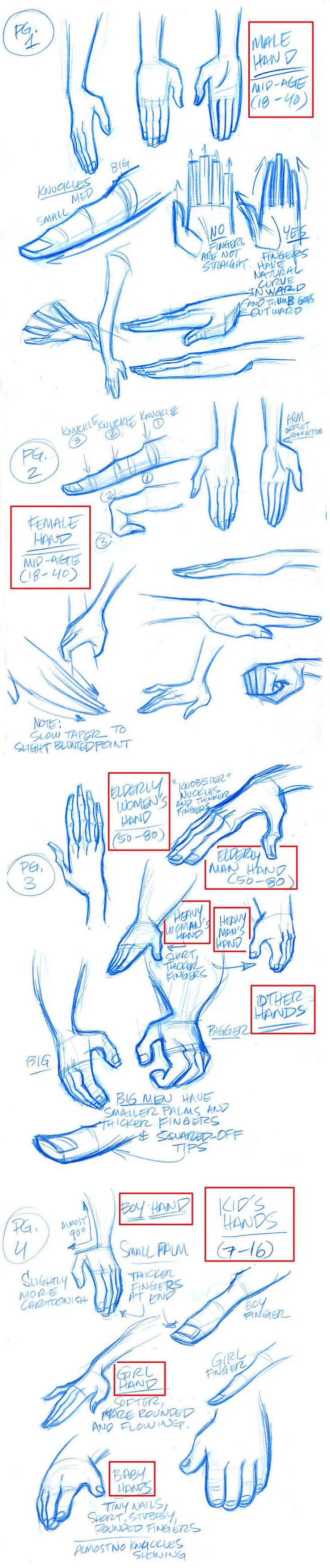 Stylized Hands model...