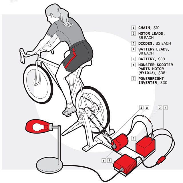 Pedal Power! How to ...