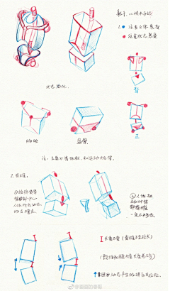 啥时候解封啊采集到绘画教程