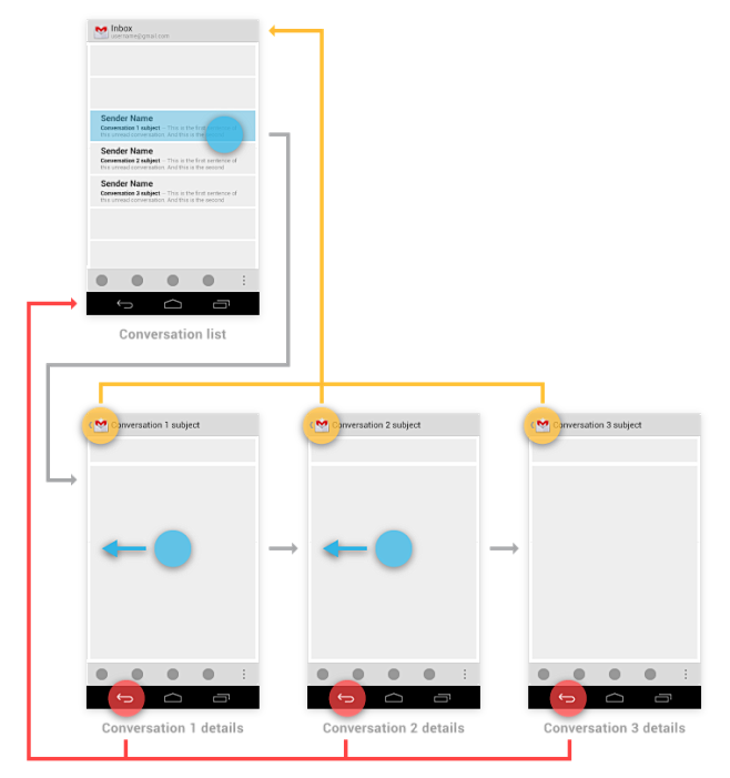 Android Design - 导航