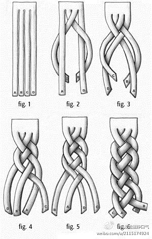 四股绳 编法
用来编头发应该也很美好。。