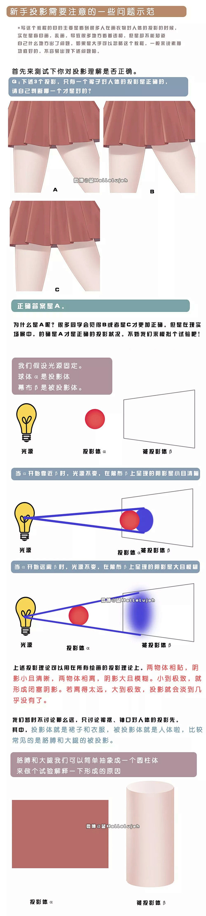 【绘画教程】超实用的新手基础向投影绘制教...