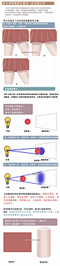 【绘画教程】超实用的新手基础向投影绘制教程（干货）