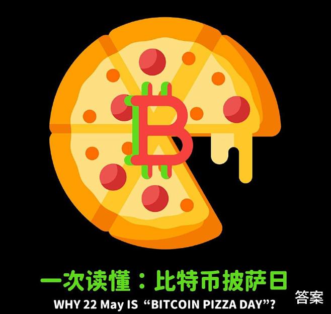 522比特币披萨节，了解一下币圈投资者们...