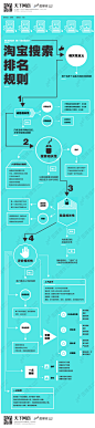 淘宝搜索排名规则-网商在线-阿里巴巴天下网商旗下网站