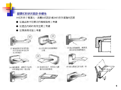 Glenn苏皮采集到设计知识