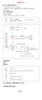 小稿设计流程与知识框架图