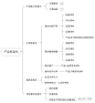 产品标准化