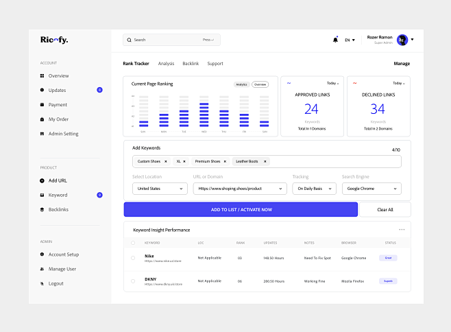 Keyword Dashboard by...