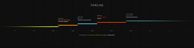 Timeline large