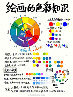 c浅时光采集到待整理（综合）