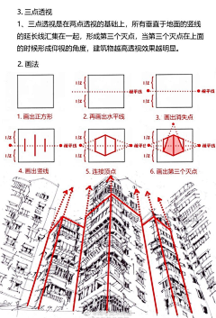 Snooooowyliu采集到画画基础