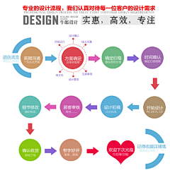 有俗采集到WEB- 流程页