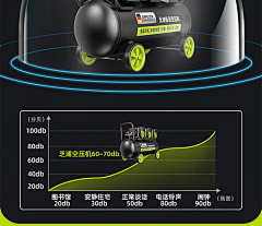 亦泽爱设计采集到空压机