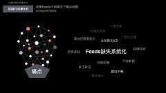 souluo采集到样式参考/PPT