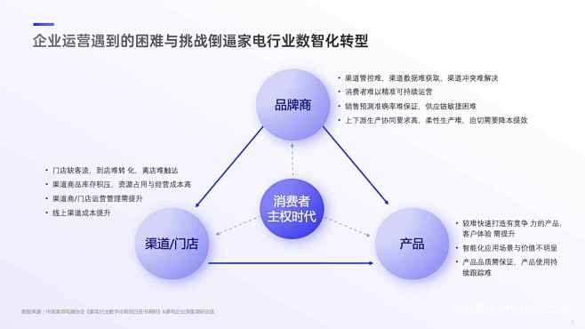 38页蓝色阿里巴巴互联网大厂商业案例逻辑...