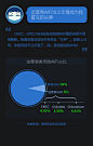 微报告_wifi安全报告11