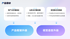 付嗷嗷采集到ppt包装