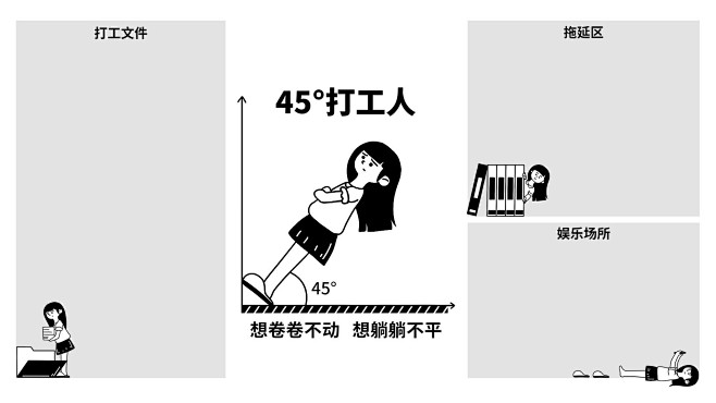 打工人趣味插画分区电脑壁纸