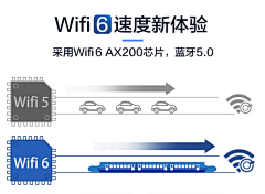 渣渣辉ya采集到迷你主机迷你/wifi6