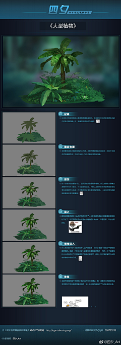 gogogogou采集到教程、步骤