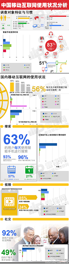 肖大女子采集到数据可视化