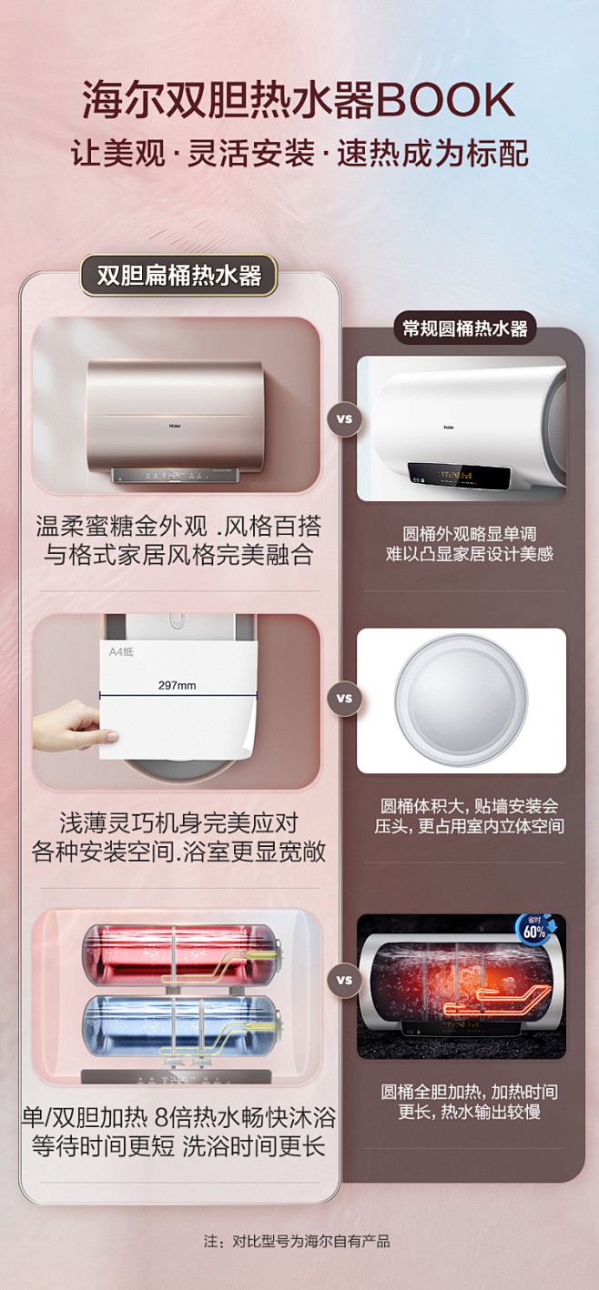 【海尔EC5003-BOOKU1】海尔（...