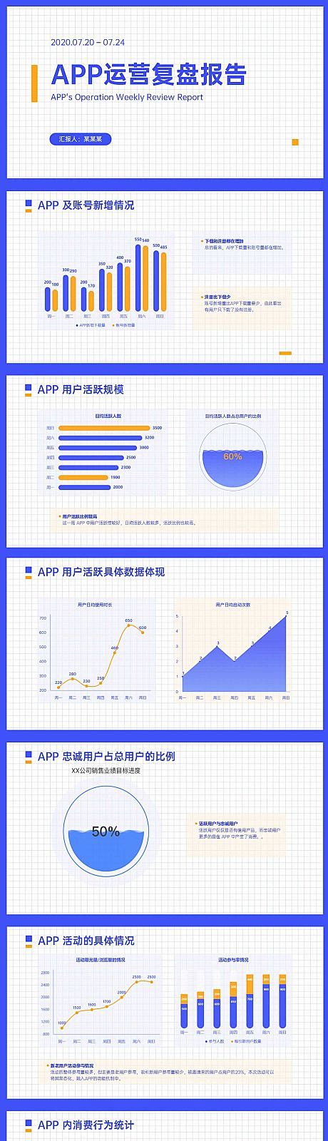 【源文件下载】 PPT APP 运营 周...