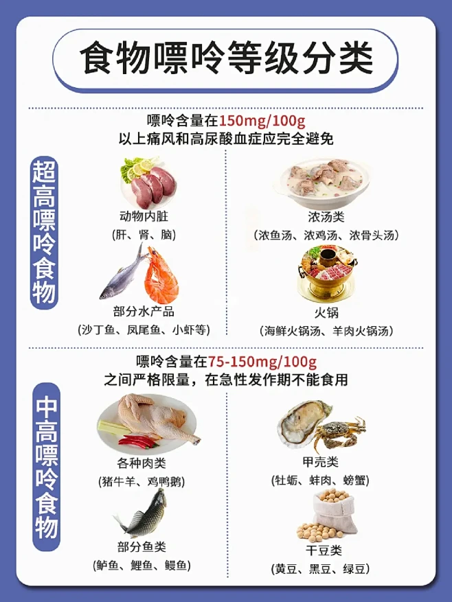 降尿酸 缓解痛风这样吃❗️(附食物嘌呤大...