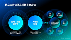瘦瘦lai采集到拓扑/流程/架构图