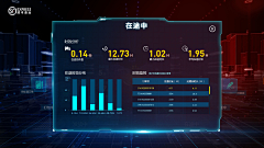 Sylvia丶采集到。..UI