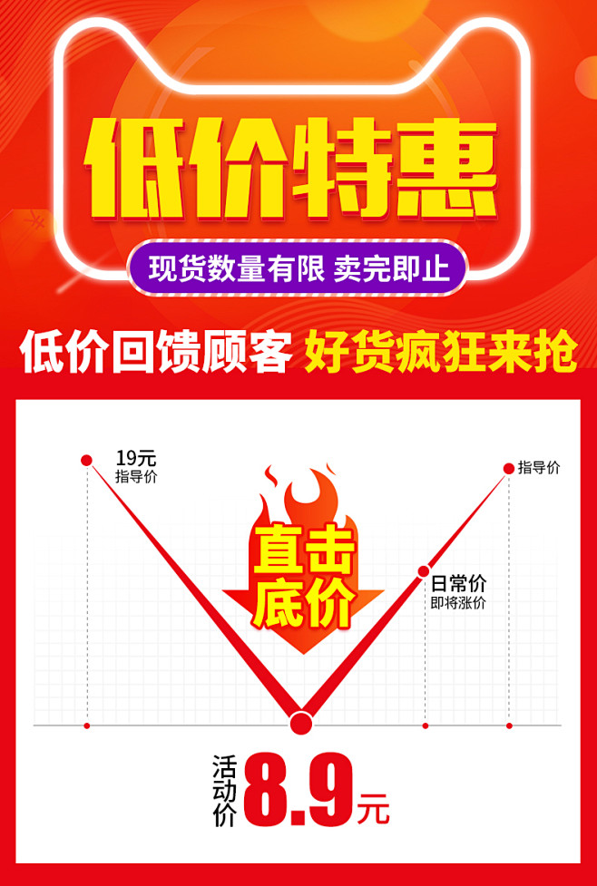 降价图 价格曲线 活动版块 爆款促销 详...