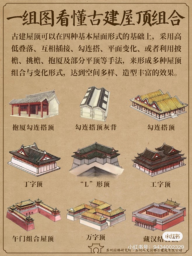 古建屋顶可以在四种基本屋面形式的基础上，采用高低叠落、互相插接、勾连搭、平面变化、或者利用披檐、挑檐、抱厦及部分平顶等手法，来形成多种屋顶组合 ...