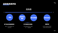 Big小野莓采集到动效