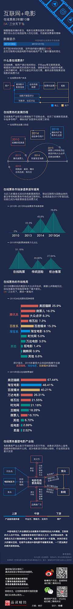 嘻嘻哈哈丢丢采集到会议物料--h5