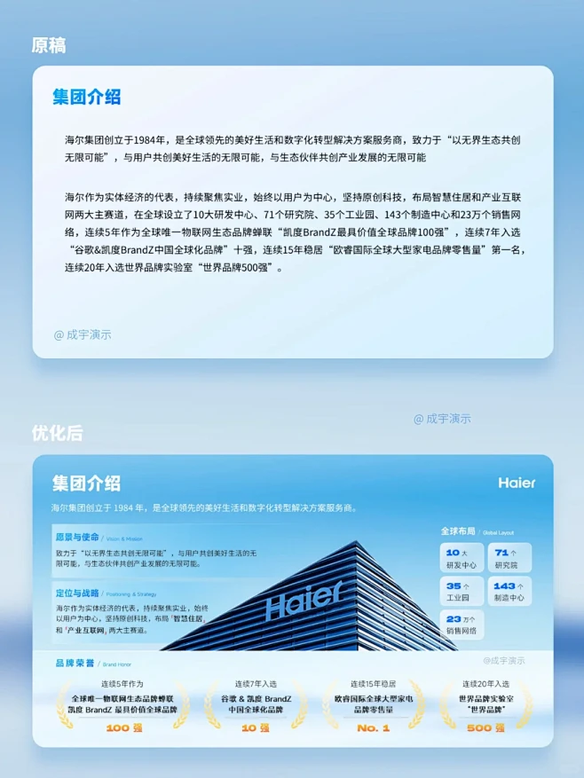 【企业介绍PPT】海尔集团企业介绍 - ...