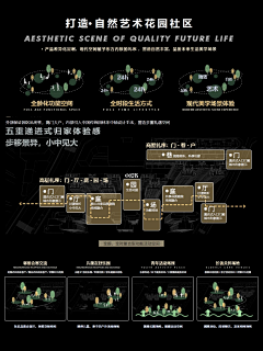 淼灵蓝魄采集到概念故事线
