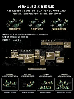 【营销亮点】景观策略&amp;品牌价值落位