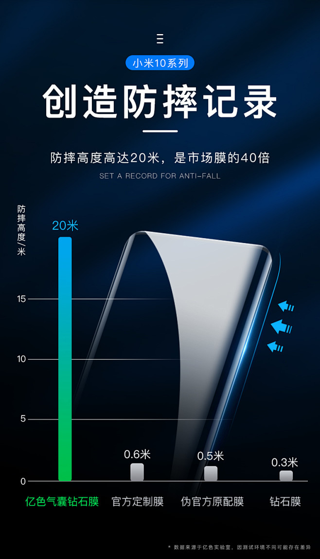 亿色小米10钢化膜10Pro手机膜全屏全...