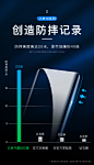 亿色小米10钢化膜10Pro手机膜全屏全覆盖uv曲面屏手机贴膜por十蓝光5g青春版水凝膜防摔pr0镜头保护防窥玻璃-tmall.com天猫