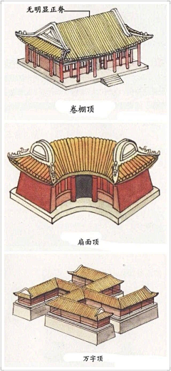 Chyriewxr采集到古代